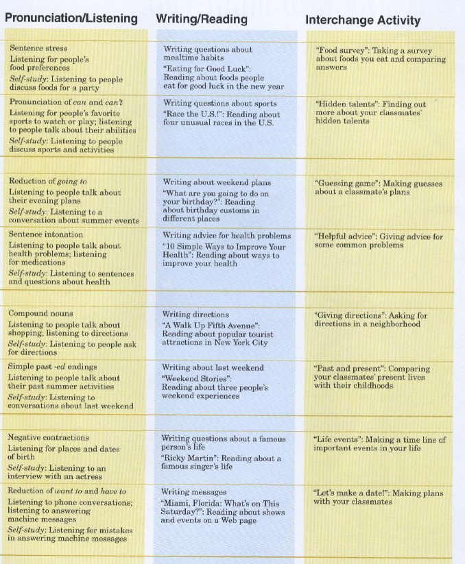 劍橋英語培訓(xùn)