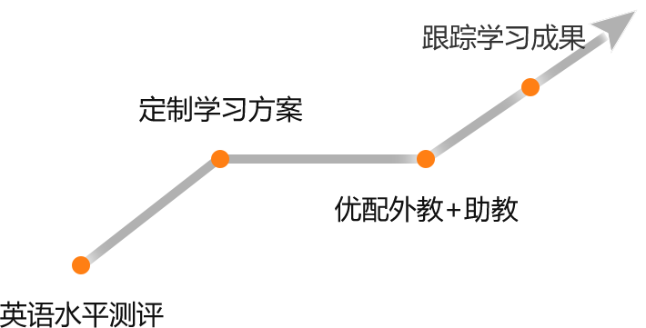 必克英語收費價格_官方定制課程收費標準