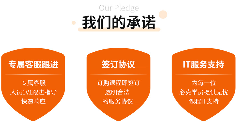 零基礎英語培訓