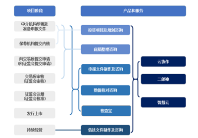 突遭抽查 制霸投行的“最牛打印店”荣大科技能否成功上市?